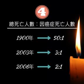 shocking health facts in taiwan 4